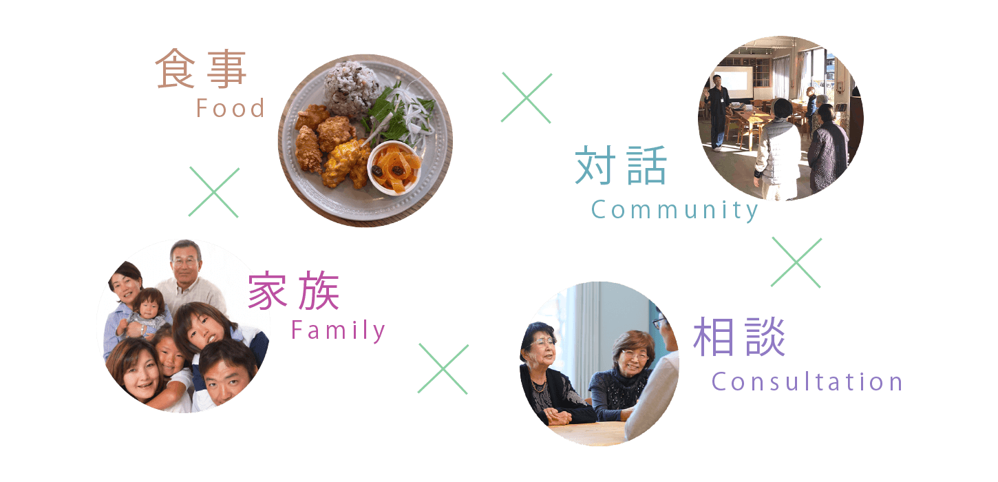 食事だけじゃない、食事＆家族＆対話＆相談、のようにくつげる、みんなの家のような場所、地域に寄り添ったコミュニティカフェの概要の画像